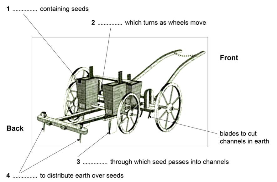 Jethro Tull's seed drill diagram