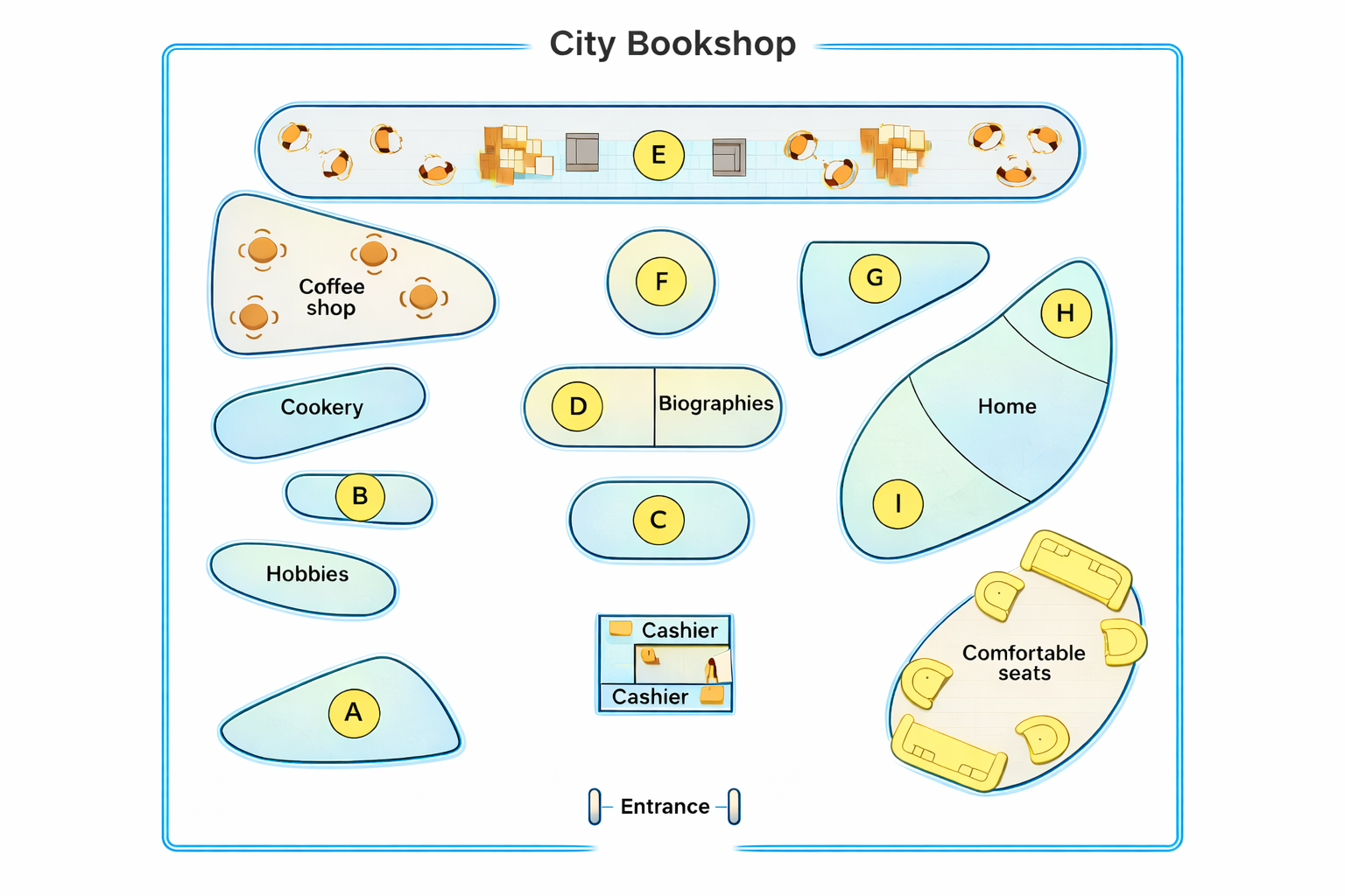 City Bookshop map