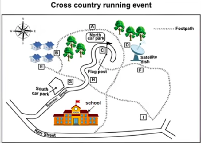Cross country running event map
