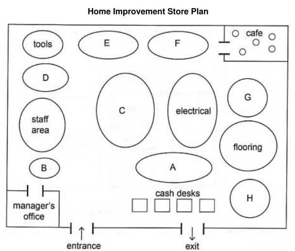 Home Improvement Store Plan
