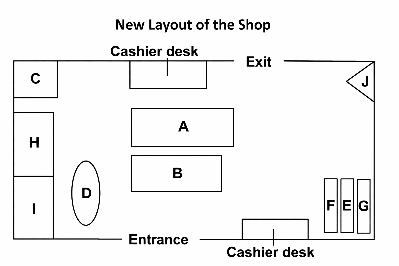 New Layout of the Shop map